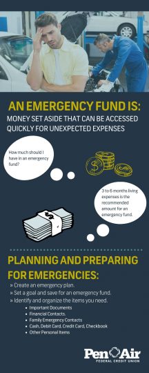 When Unexpected Expenses Arise
